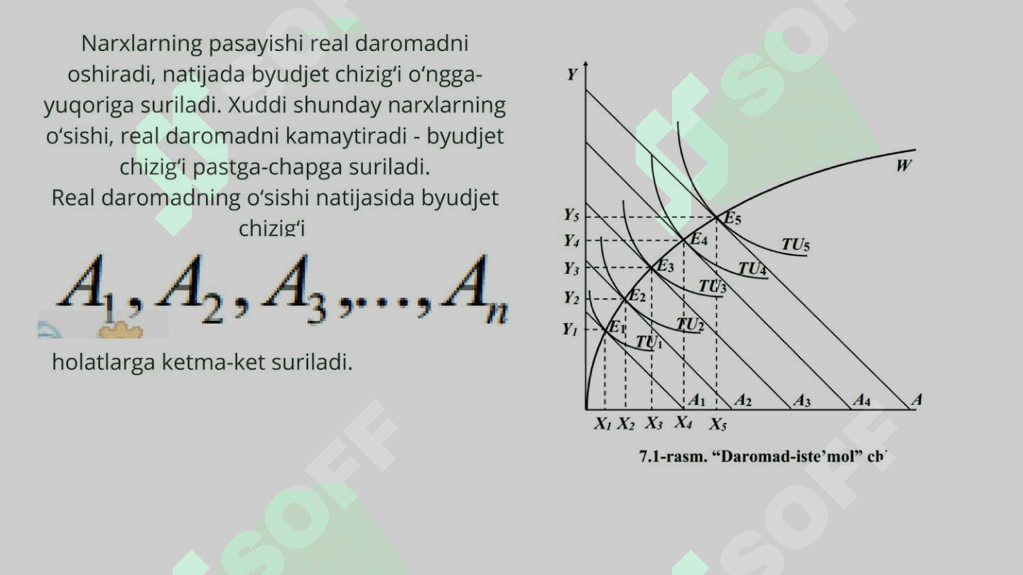 Daromad samarasi va almashtirish samarasi 4