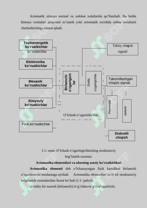 Avtomatikaning texnik vositalari va funksional elementlari xaqida umumiy tushunchalar 3
