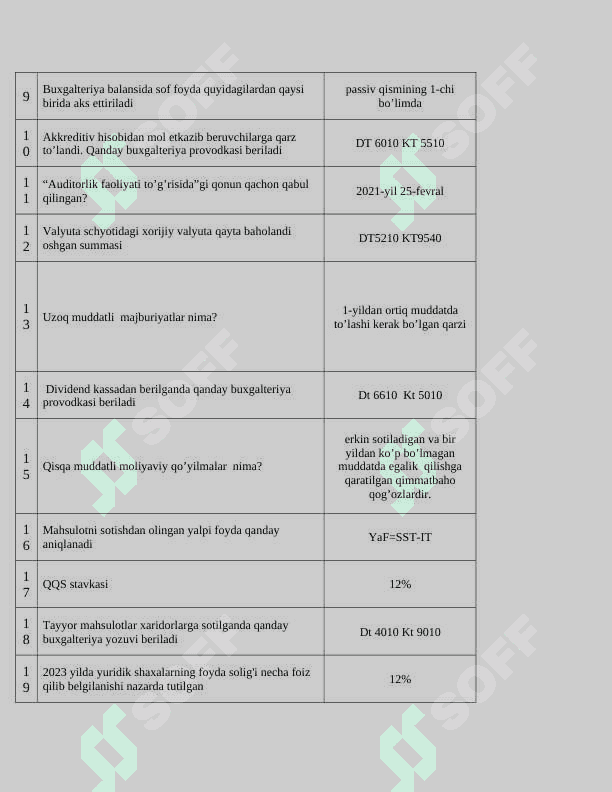 Buxgalteriya hisobi va audit kasb Buxgalteriya hisobi fan test materiallari to'g'risida 2
