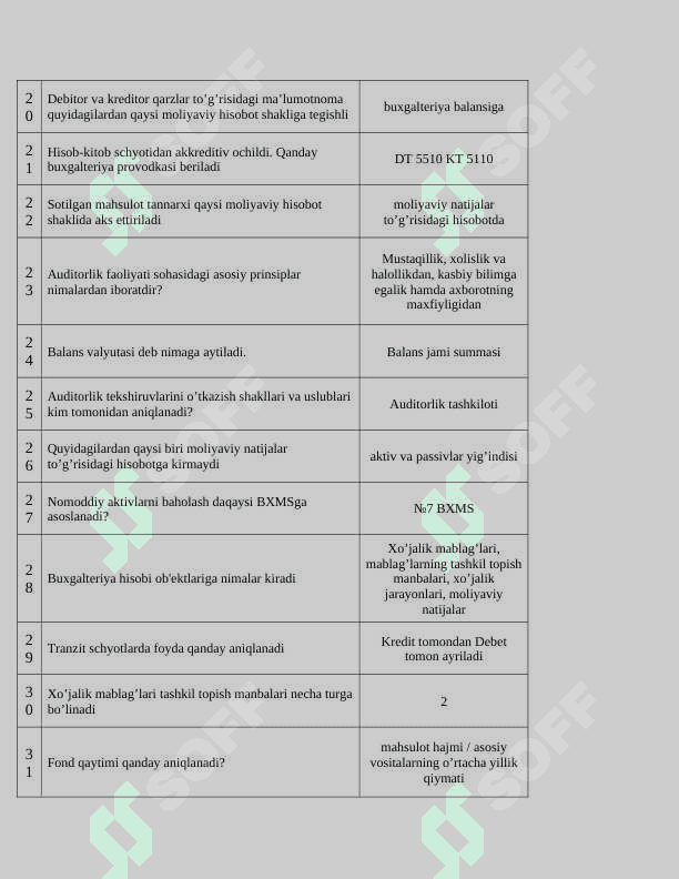 Buxgalteriya hisobi va audit kasb Buxgalteriya hisobi fan test materiallari to'g'risida 3