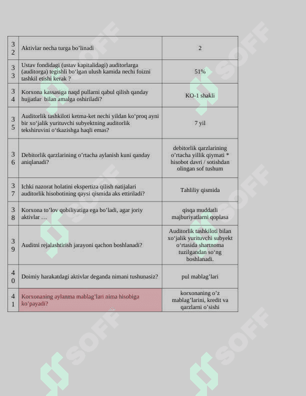 Buxgalteriya hisobi va audit kasb Buxgalteriya hisobi fan test materiallari to'g'risida 4