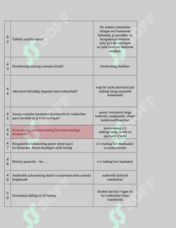 Buxgalteriya hisobi va audit kasb Buxgalteriya hisobi fan test materiallari to'g'risida 5