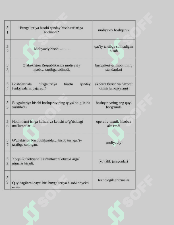 Buxgalteriya hisobi va audit kasb Buxgalteriya hisobi fan test materiallari to'g'risida 6
