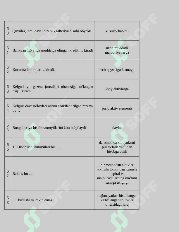 Buxgalteriya hisobi va audit kasb Buxgalteriya hisobi fan test materiallari to'g'risida 7