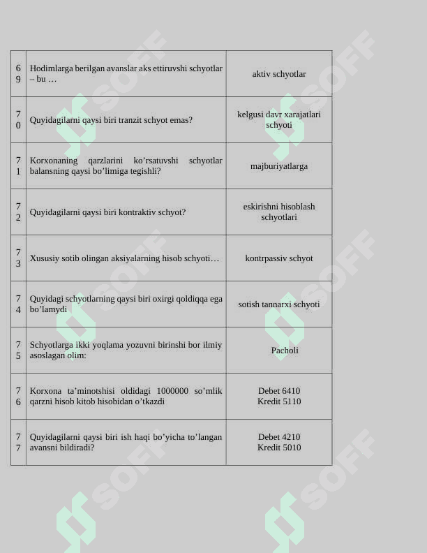 Buxgalteriya hisobi va audit kasb Buxgalteriya hisobi fan test materiallari to'g'risida 8