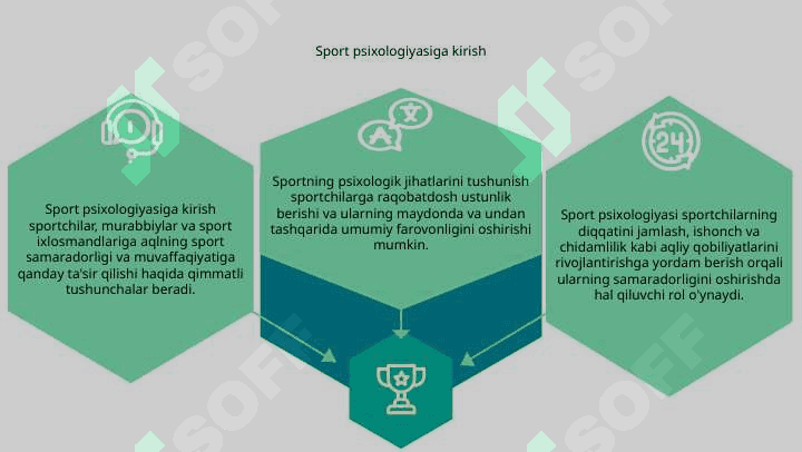 Sport psixologiyasining sportdagi roli va ahamiyati 3