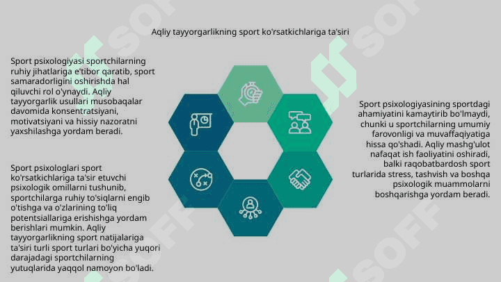 Sport psixologiyasining sportdagi roli va ahamiyati 4