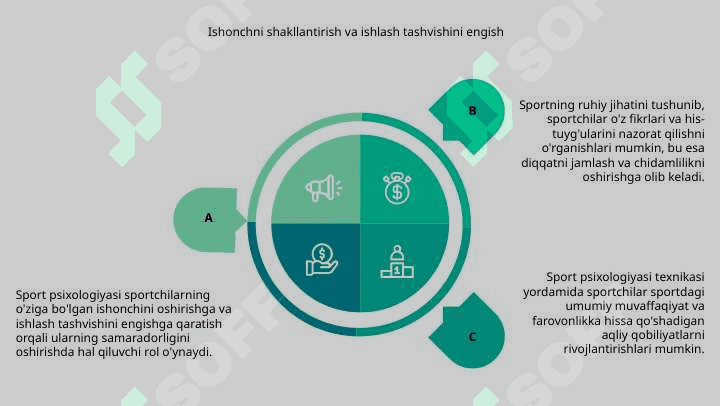 Sport psixologiyasining sportdagi roli va ahamiyati 7