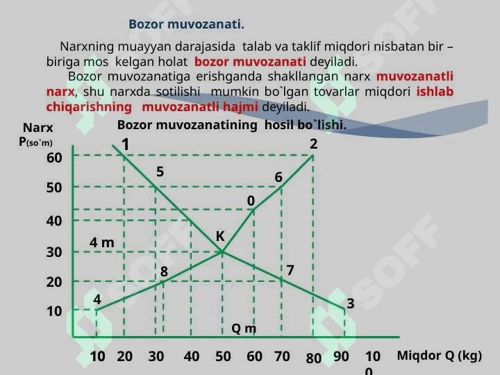 Talab miqdoriga ta'sir qiluvchi omillar 8