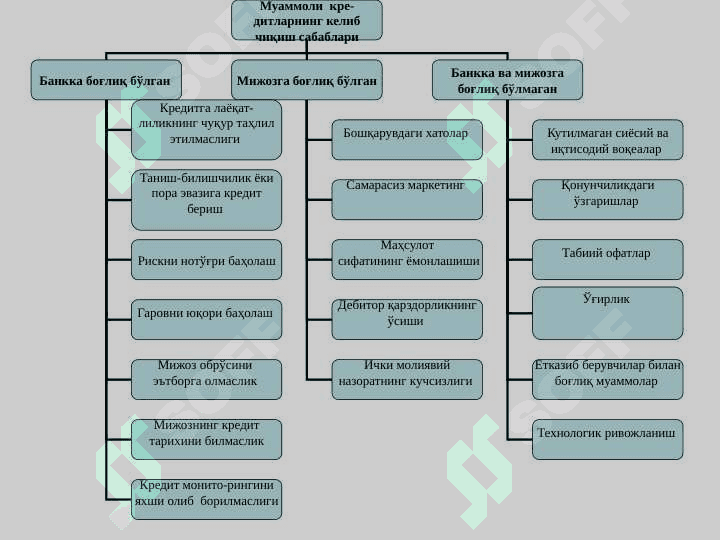 Chet el investitsiyalari va kreditlar xisobiga loyihalarni moliyalashtirish 8