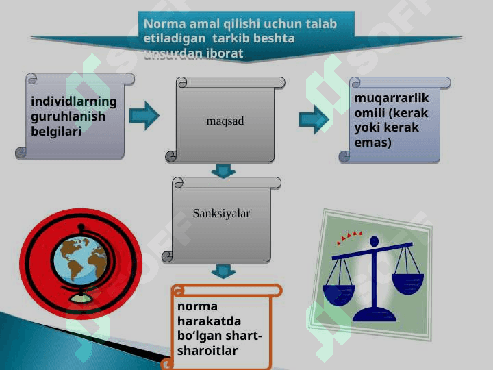 Institutlar va ularning jamiyat rivojlanishidagi roli 4