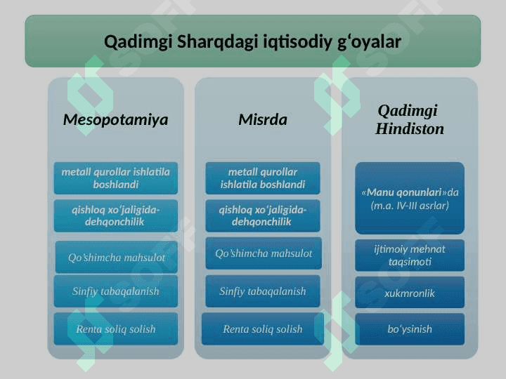 QADIMGI DUNYO IQTISODIY G‘OYALARI 3