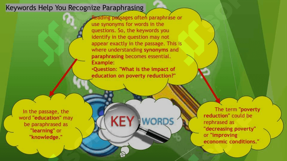 Selecting Keywords 4