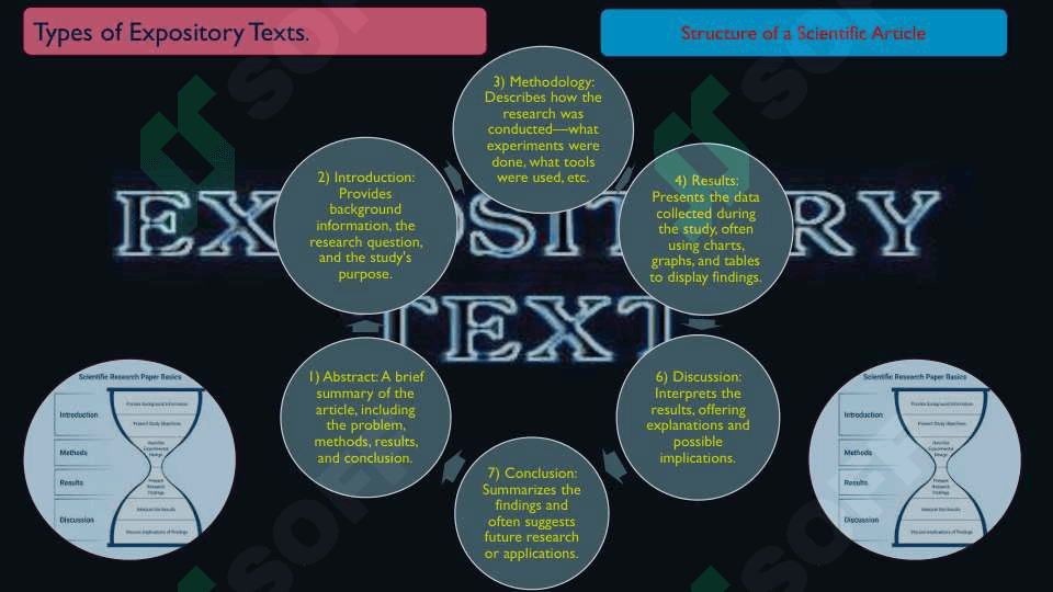 Expository texts 8