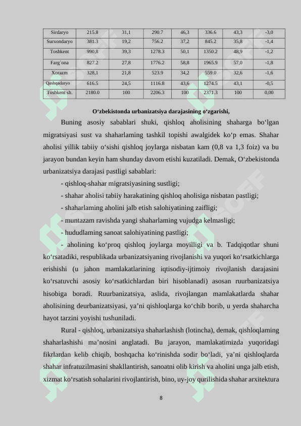 “O`zbekistonda urbanizatsiya jarayonlari” 8