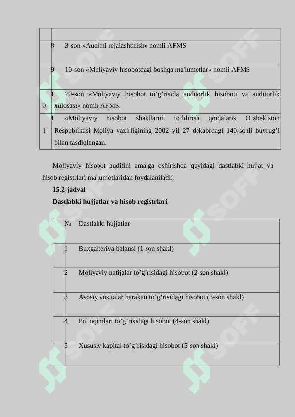 molyaviy hisobot 3