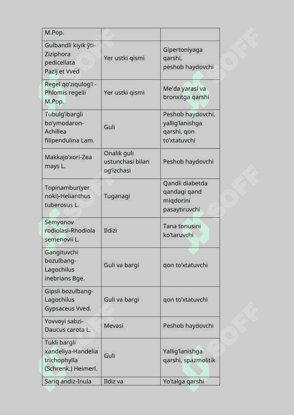 O'zbekistonning yangi istiqbolli dorivor o'simliklari. Dorivor o'simliklarning tibbiyotda ishlatilishi 3