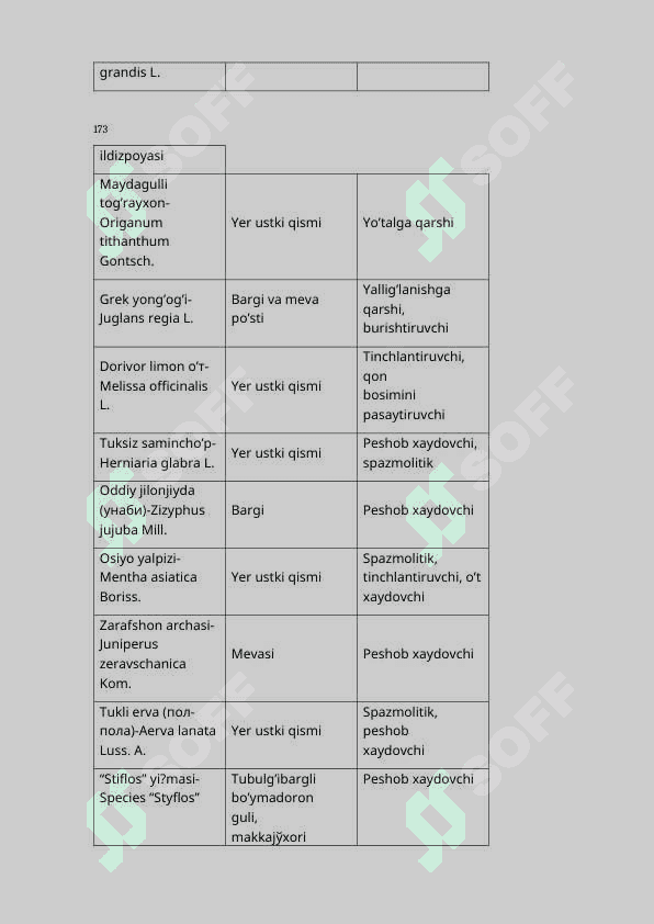 O'zbekistonning yangi istiqbolli dorivor o'simliklari. Dorivor o'simliklarning tibbiyotda ishlatilishi 4