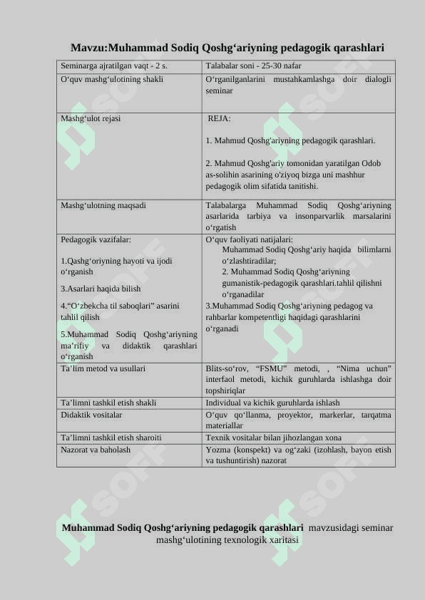 Muhammad Sodiq Qoshgʻariyning pedagogik qarashlari 2