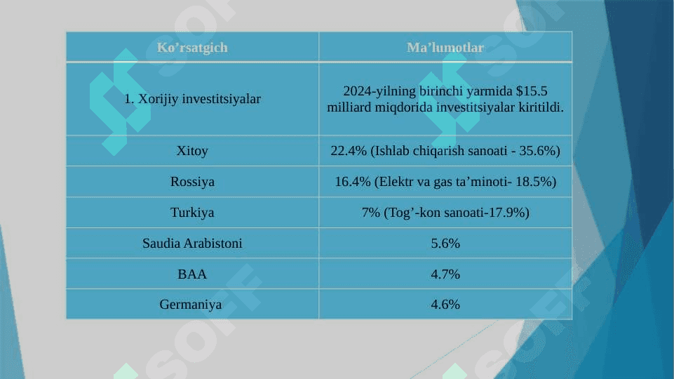 BIZNES REJALASHTIRISH VA BASHORAT QILISH TUSHUNCHALARI 7