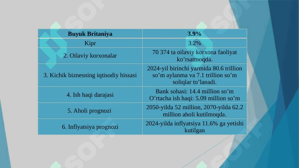 BIZNES REJALASHTIRISH VA BASHORAT QILISH TUSHUNCHALARI 8