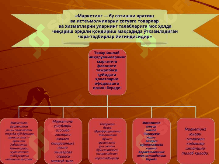 Marketing va uni rivojlanishining asosiy bosqichlari 3