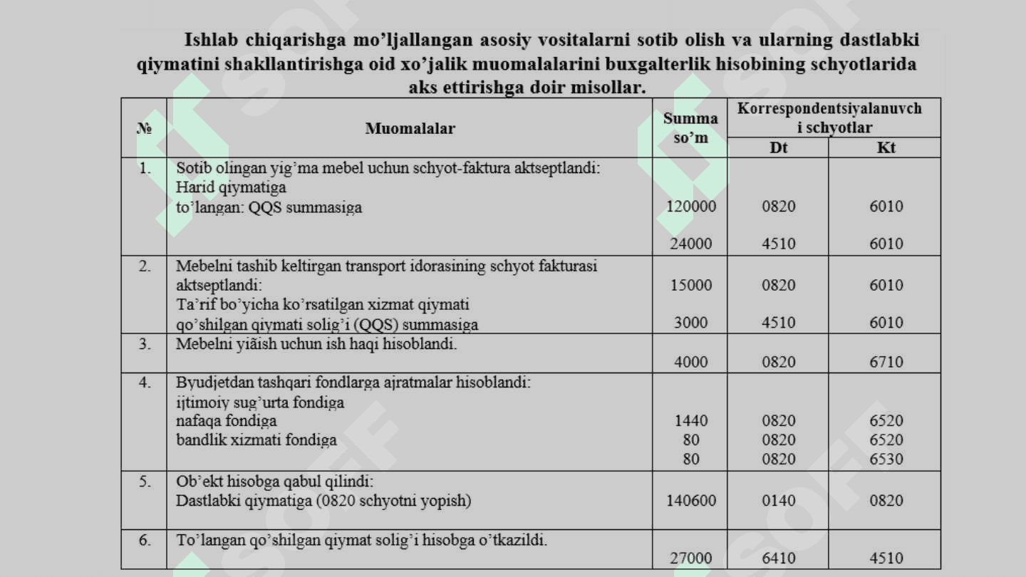TA’MINOT JARAYONI  AUDITI SIFATLI PPTX 5