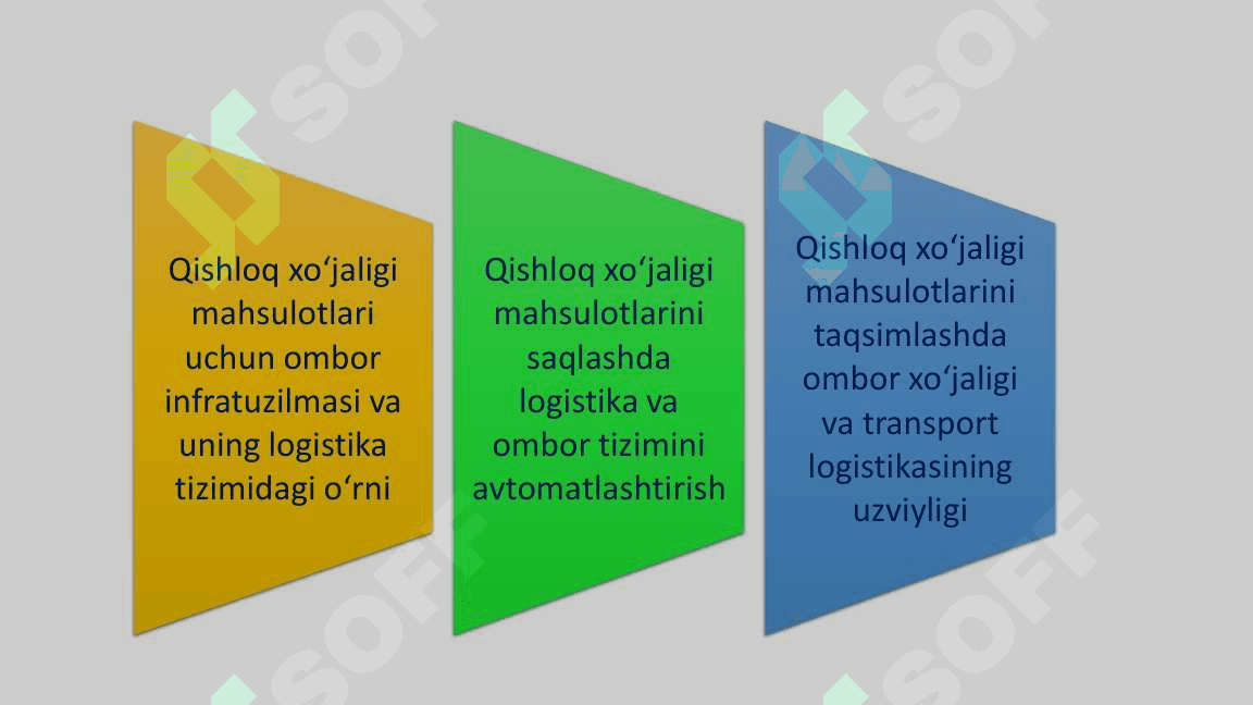 Qishloq Xojaligida Logistika va Ombor Xojaligi 2
