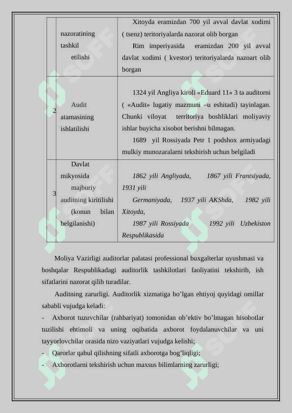 Auditning mohiyati, uning maqsadi va vazifalari 4