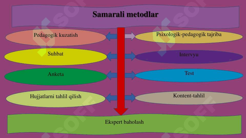 TARBIYA DIAGNOSTIKASIDA  TEST METODLARI 7