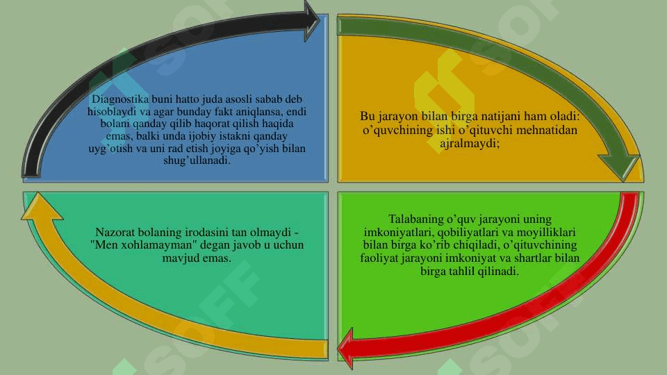UMUMIY O'RTA  TA'LIM MAKTABLARINI PEDAGOGIK TASHXISLASH 5