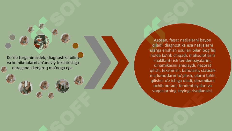 UMUMIY O'RTA  TA'LIM MAKTABLARINI PEDAGOGIK TASHXISLASH 7