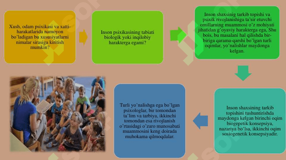 MAKTABGACHA YOSHDAGI  BOLALARNI PSIXOLOGIKPEDAGOGIK JIHATDAN  TEKSHIRISH 3
