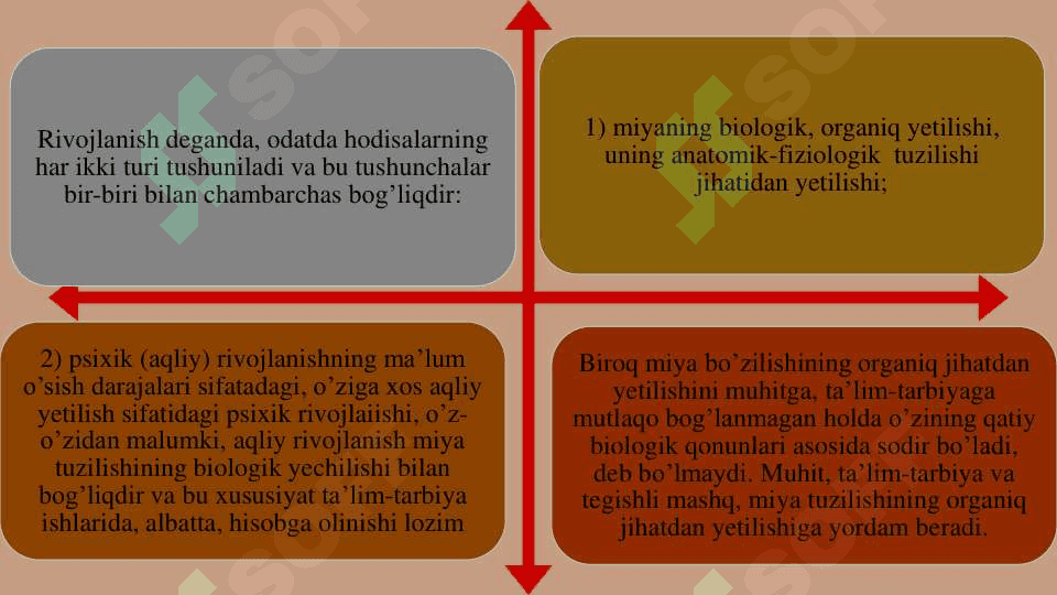 MAKTABGACHA YOSHDAGI  BOLALARNI PSIXOLOGIKPEDAGOGIK JIHATDAN  TEKSHIRISH 4