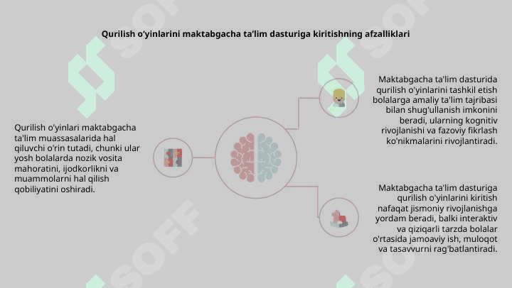 MAKTABGACHA TA'LIM TASHKILOTIDA QURILISH O'YINLARI VA ULARNI TASHKIL ETISH. 4