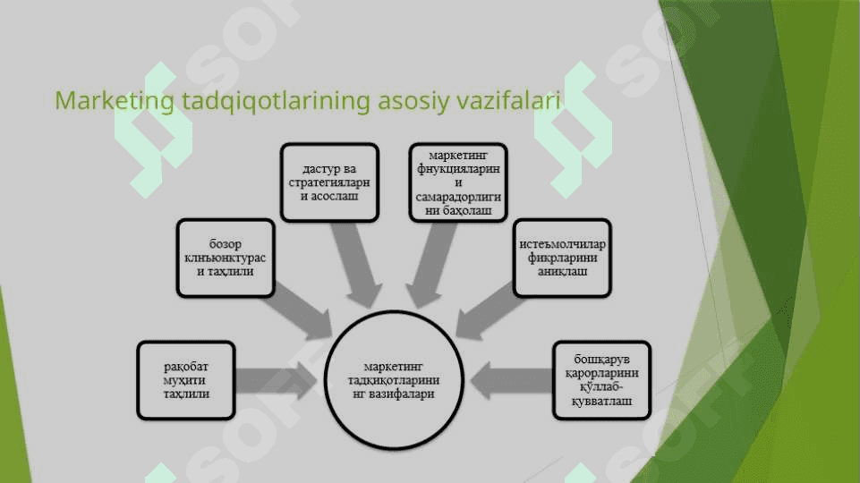 Marketing tadqiqotlari va axborotlar tizimi 5