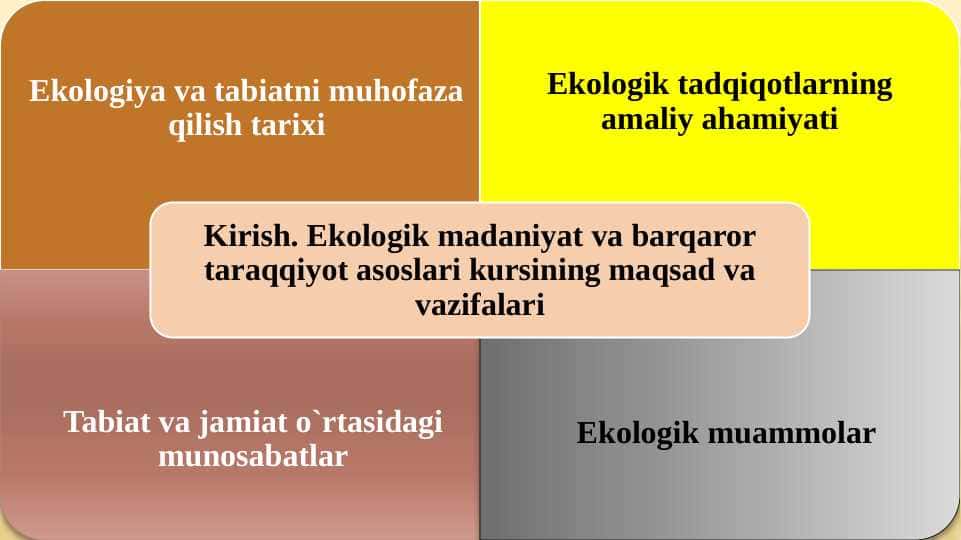Ekologiya va tabiatni muhofaza qilish tarixi