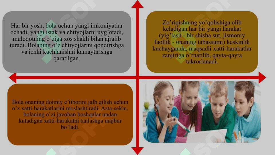 O’QUVCHILARNING AQLIY  RIVOJLANISHINI  DIAGNOSTIKA QILISH 6