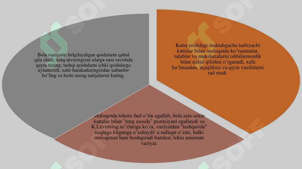 O’QUVCHILARNING AQLIY  RIVOJLANISHINI  DIAGNOSTIKA QILISH 8