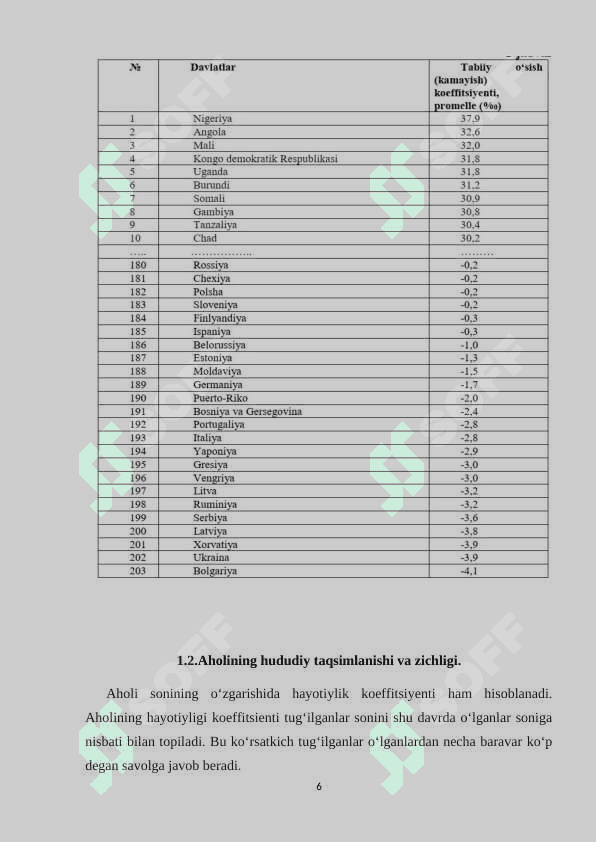 Aholining tabiiy o'sish jarayoning mintaqaviy tafovutlari 6
