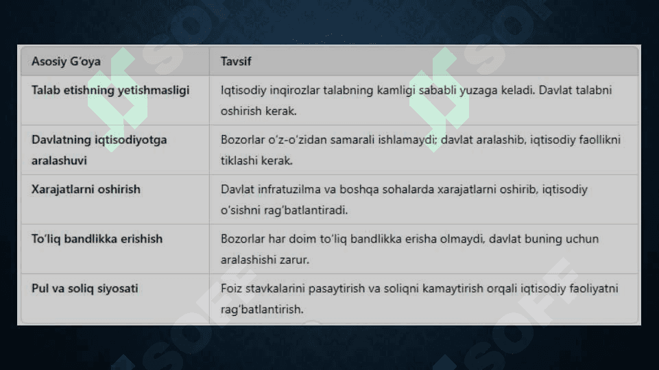 Keyinschilik slayt 11 betlik 4