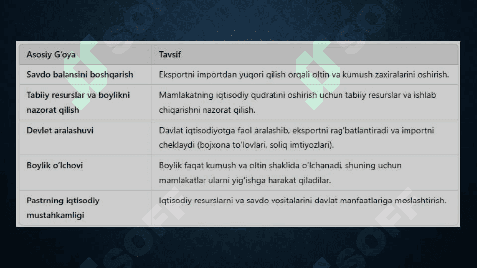 merkantilizm prizentatsiya 10 betlik 4