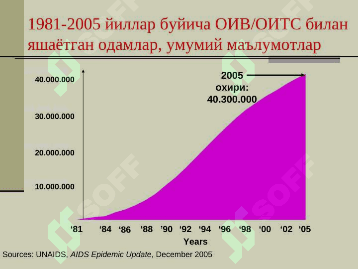 ОИВ/ОИТС 8