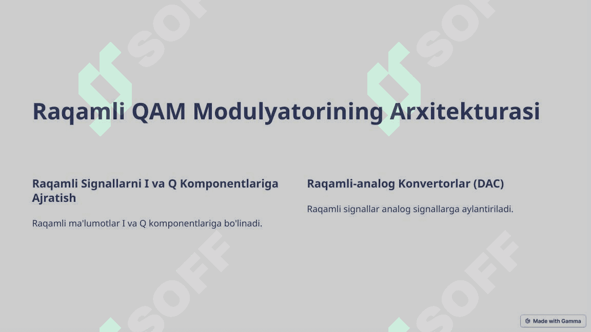 Raqamli kvadraturali modulyatorlar 4