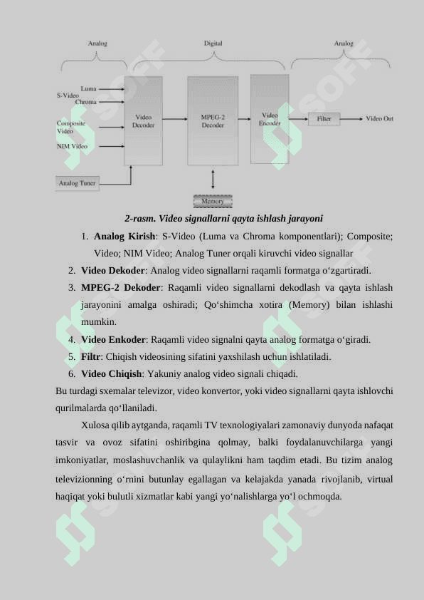 Raqamli TV va RE uzatkichlar va qabul  qilgichlari 6