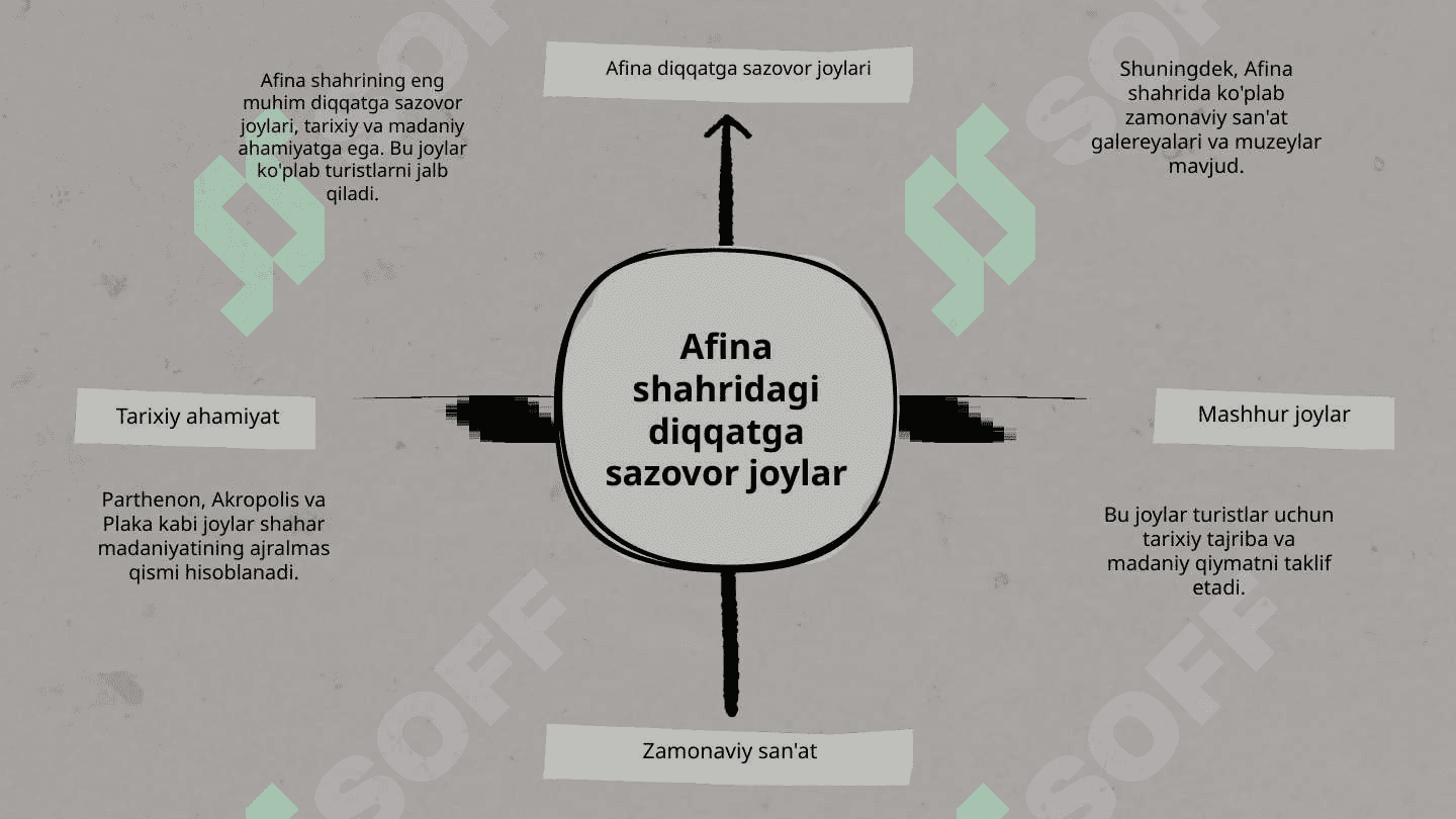 Afina shaxri 7