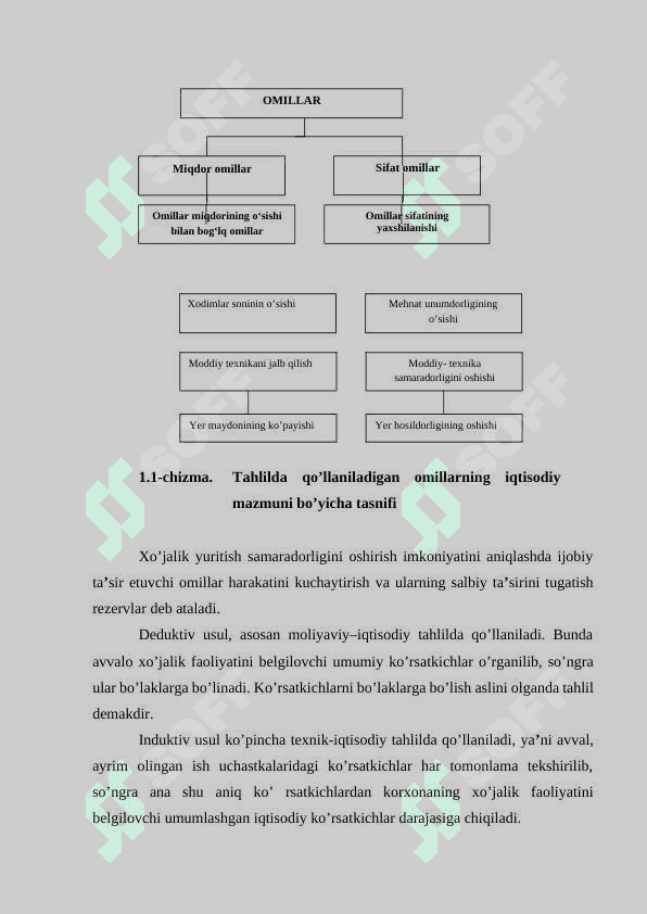 Iqtisodiy tahlil metodi xususyatlari 4