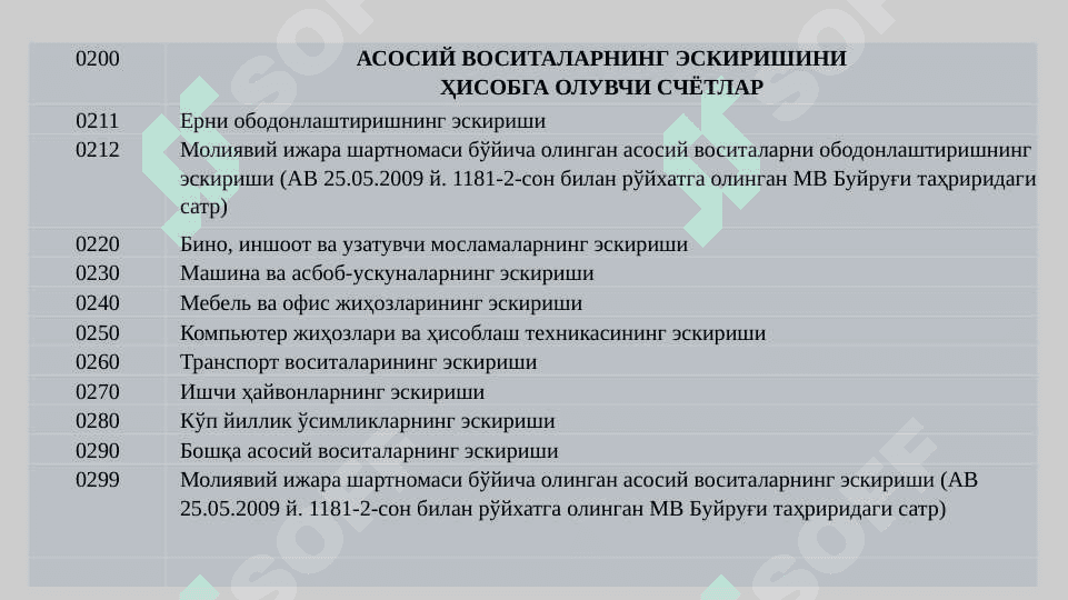 Asosiy vositalar schyotlarda aks ettirilishi 3