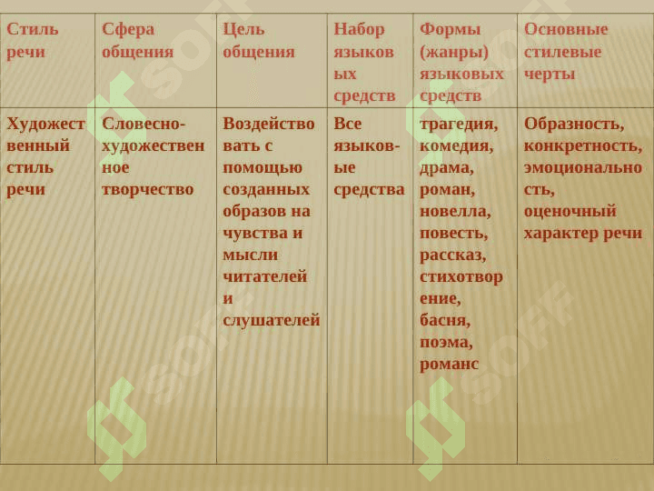 Художественный стиль речи pptx 7