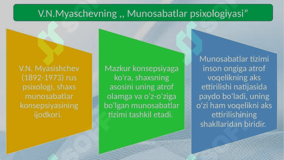 V.N.Myasichev tomonidan ,,Munosabatlar psixologiyasi” da bolaning aqliy rivojlanish qobiliyatlarini o’rganish 25.pptx 3